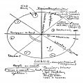 Magical Mystery Tour pie chart, 1967