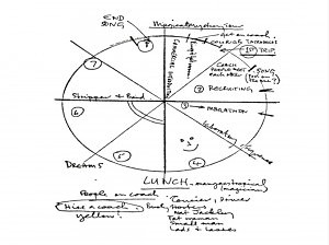 Magical Mystery Tour pie chart, 1967