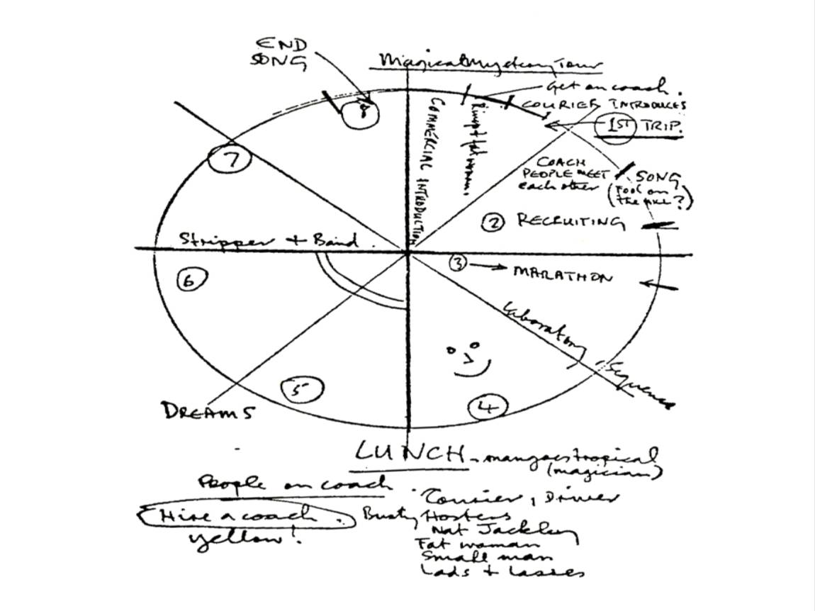 Magical Mystery Tour pie chart, 1967